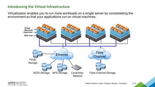 © 2015 VMware Inc. All rights reserved.
VMware vSphere: Install, Configure, Manage – Prerelease 2-16
Introducing the Virtual Infrastructure
Virtualization enables you to run more workloads on a single server by consolidating the
environment so that your applications run on virtual machines.
Hypervisor
ESXi Host
Fibre
Channel
Fibre Channel Storage
Ethernet
NFS Storage
iSCSI Storage Local Area
Network
Virtual
Machines
FCoE
Storage
 