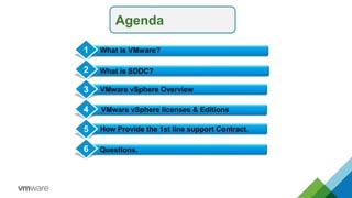 Agenda
What is SDDC?
VMware vSphere Overview
Conclusion
1
2
3
4 VMware vSphere licenses & Editions
What is VMware?
How Provide the 1st line support Contract.
5
Questions.
6
 