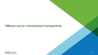 © 2015 VMware Inc. All rights reserved.
2-20
VMware server virtualization Components
 