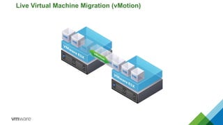 Live Virtual Machine Migration (vMotion)
 