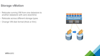 Storage vMotion
• Relocate running VM from one datastore to
another datastore with zero downtime
• Relocate across different storage types
• Change VM disk format (thick or thin)
 