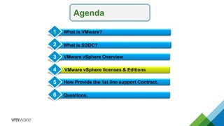Agenda
What is SDDC?
VMware vSphere Overview
Conclusion
1
2
3
4 VMware vSphere licenses & Editions
What is VMware?
How Provide the 1st line support Contract.
5
Questions.
6
 