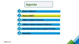 Agenda
What is SDDC?
VMware vSphere Overview
Conclusion
1
2
3
4 VMware vSphere licenses & Editions
What is VMware?
How Provide the 1st line support Contract.
5
Questions.
6
 