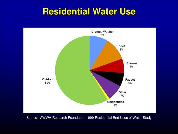 WaterEfficient Homes, New Development Metropolitan Water District