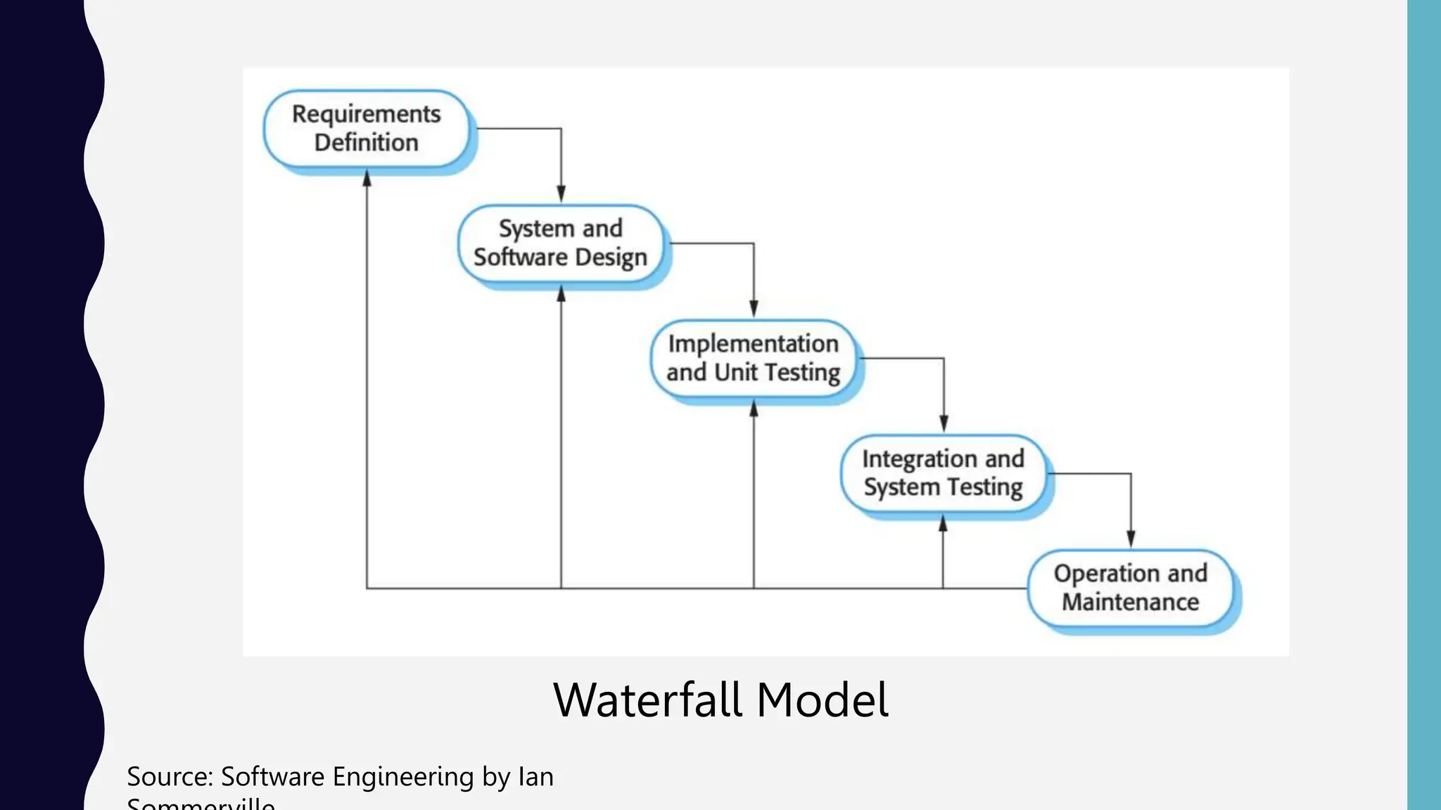 Waterfall Model for Software Development.pptx