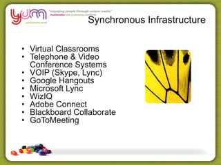Synchronous Infrastructure
• Virtual Classrooms
• Telephone & Video
Conference Systems
• VOIP (Skype, Lync)
• Google Hangouts
• Microsoft Lync
• WizIQ
• Adobe Connect
• Blackboard Collaborate
• GoToMeeting
 