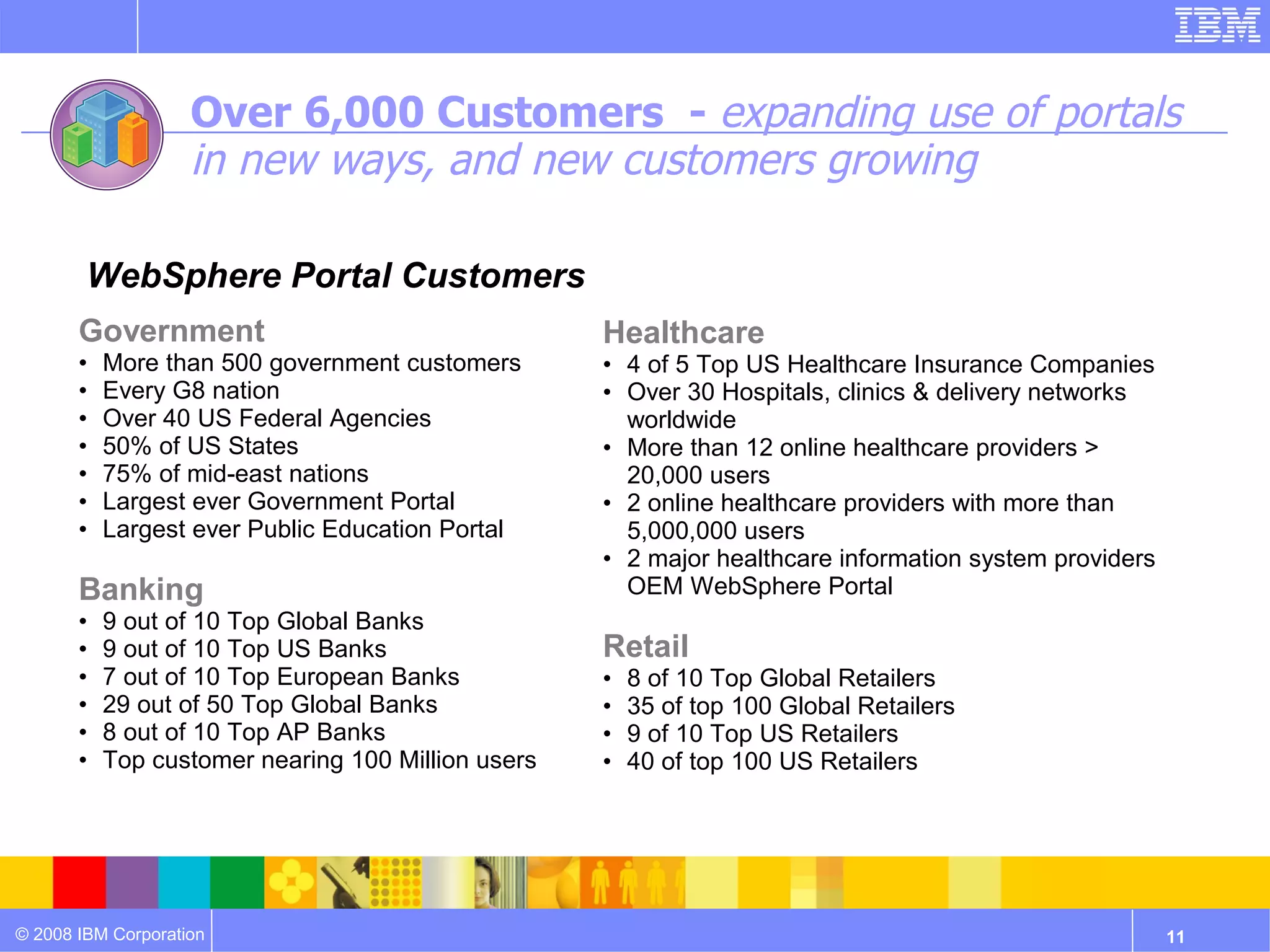 Over 6,000 Customers - expanding use of portals
                    in new ways, and new customers growing

        WebSphere Portal Customers
       Government                                   Healthcare
       •   More than 500 government customers       • 4 of 5 Top US Healthcare Insurance Companies
       •   Every G8 nation                          • Over 30 Hospitals, clinics & delivery networks
       •   Over 40 US Federal Agencies                worldwide
       •   50% of US States                         • More than 12 online healthcare providers >
       •   75% of mid-east nations                    20,000 users
       •   Largest ever Government Portal           • 2 online healthcare providers with more than
       •   Largest ever Public Education Portal       5,000,000 users
                                                    • 2 major healthcare information system providers
       Banking                                        OEM WebSphere Portal
       •   9 out of 10 Top Global Banks
       •   9 out of 10 Top US Banks                 Retail
       •   7 out of 10 Top European Banks           •   8 of 10 Top Global Retailers
       •   29 out of 50 Top Global Banks            •   35 of top 100 Global Retailers
       •   8 out of 10 Top AP Banks                 •   9 of 10 Top US Retailers
       •   Top customer nearing 100 Million users   •   40 of top 100 US Retailers




© 2008 IBM Corporation                                                                                  11
 