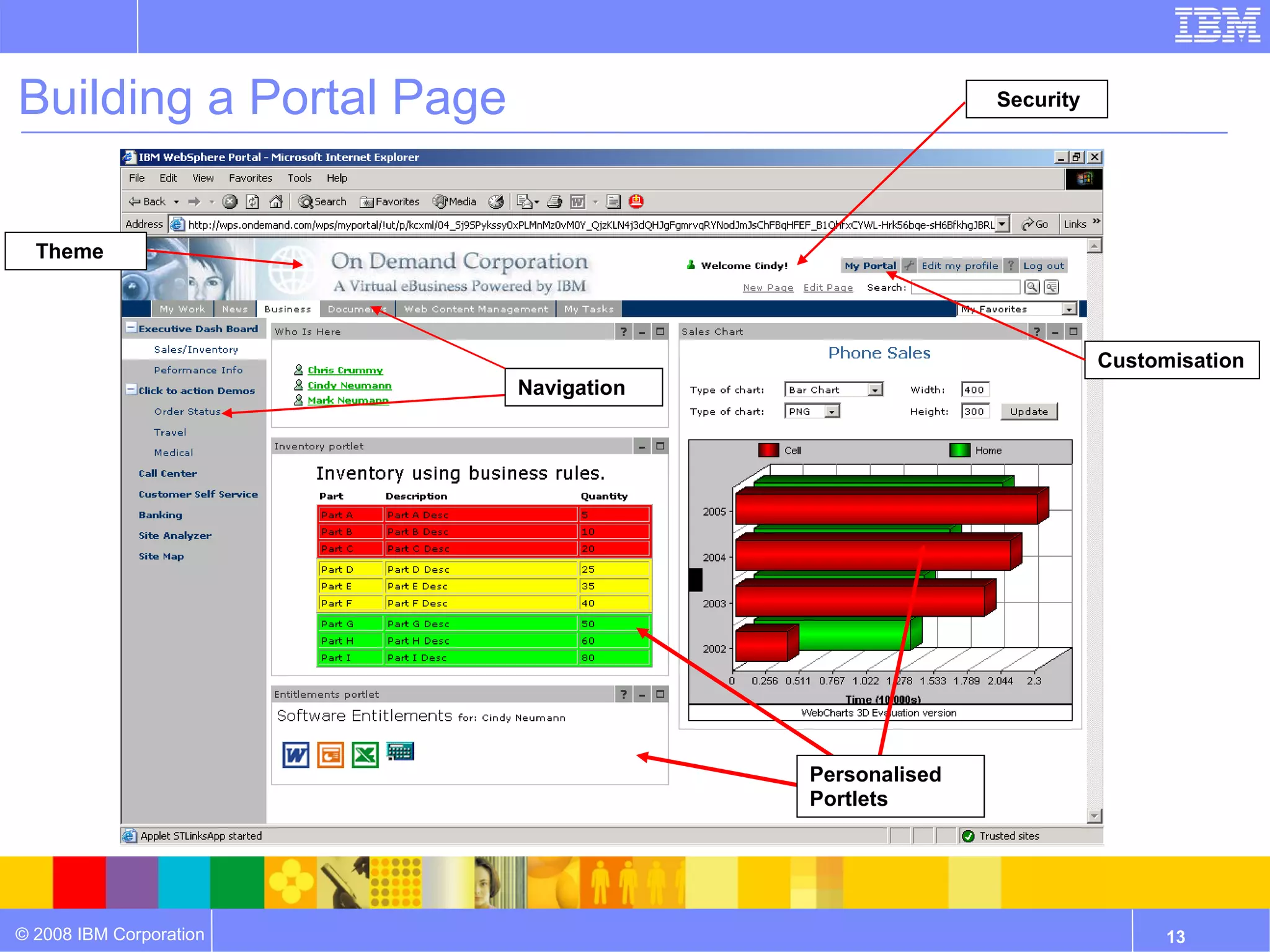 Building a Portal Page                               Security




  Theme




                                                                Customisation
                         Navigation




                                      Personalised
                                      Portlets




© 2008 IBM Corporation                                                13
 