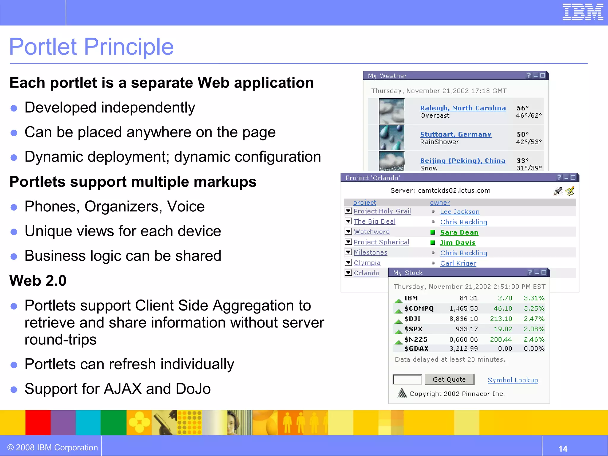 Portlet Principle
Each portlet is a separate Web application
● Developed independently
● Can be placed anywhere on the page
● Dynamic deployment; dynamic configuration
Portlets support multiple markups
● Phones, Organizers, Voice
● Unique views for each device
● Business logic can be shared
Web 2.0
● Portlets support Client Side Aggregation to
  retrieve and share information without server
  round-trips
● Portlets can refresh individually
● Support for AJAX and DoJo


© 2008 IBM Corporation                            14
 