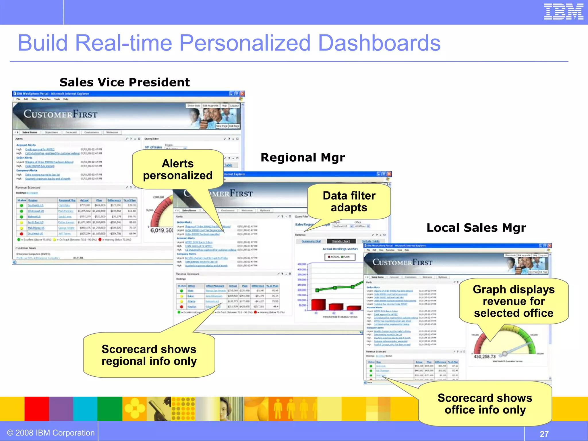Build Real-time Personalized Dashboards
             Sales Vice President




                                               Regional Mgr
                                   Alerts
                                personalized
                                                       Data filter
                                                        adapts
                                                                     Local Sales Mgr




                                                                            Graph displays
                                                                             revenue for
                                                                            selected office


                         Scorecard shows
                         regional info only


                                                                      Scorecard shows
                                                                       office info only
© 2008 IBM Corporation                                                                    27
 