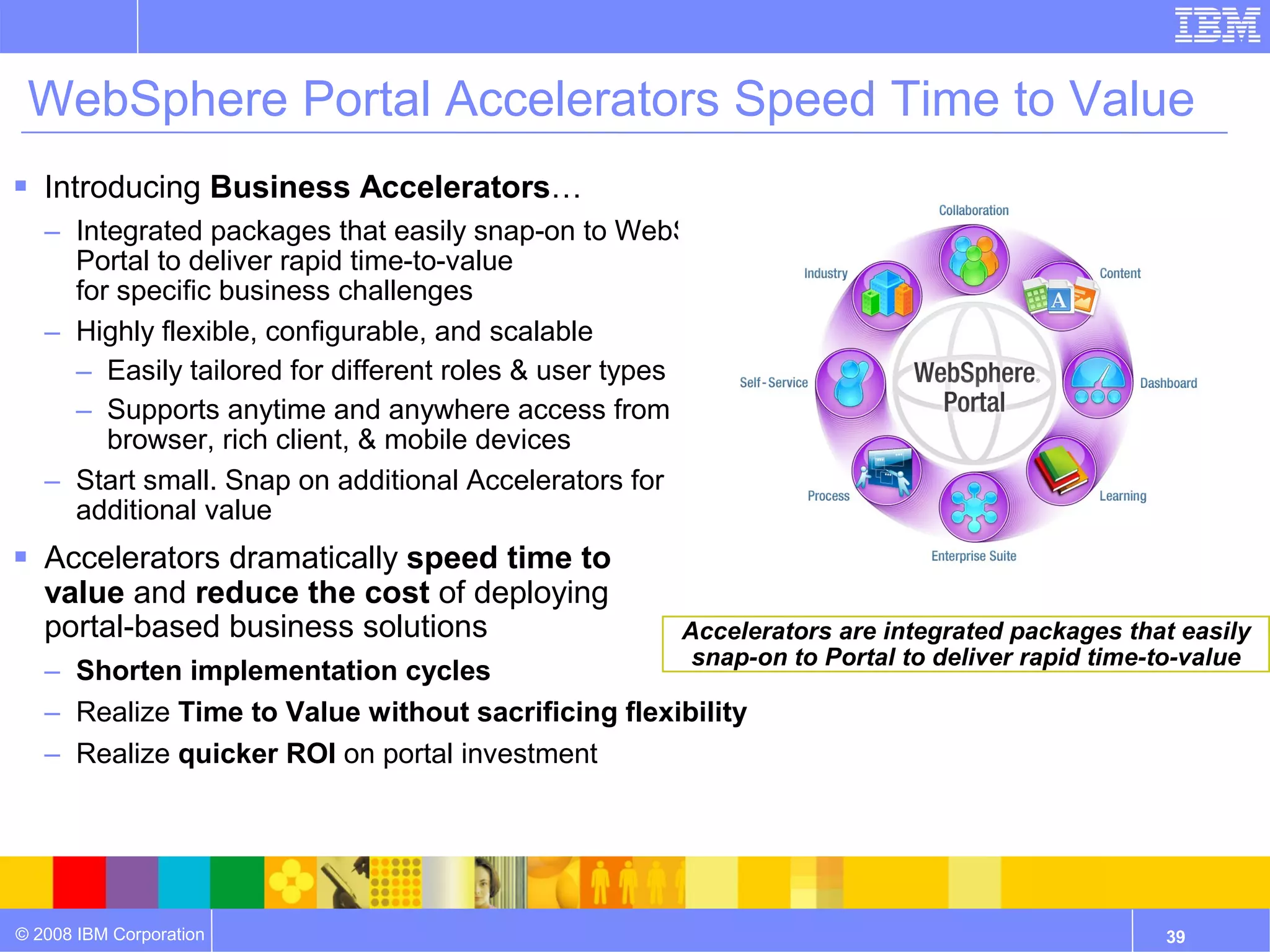 WebSphere Portal Accelerators Speed Time to Value
 Introducing Business Accelerators…
   – Integrated packages that easily snap-on to WebSphere
     Portal to deliver rapid time-to-value
     for specific business challenges
   – Highly flexible, configurable, and scalable
     – Easily tailored for different roles & user types
     – Supports anytime and anywhere access from
        browser, rich client, & mobile devices
   – Start small. Snap on additional Accelerators for
     additional value
 Accelerators dramatically speed time to
   value and reduce the cost of deploying
   portal-based business solutions                  Accelerators are integrated packages that easily
                                                     snap-on to Portal to deliver rapid time-to-value
   – Shorten implementation cycles
   – Realize Time to Value without sacrificing flexibility
   – Realize quicker ROI on portal investment




© 2008 IBM Corporation                                                                       39
 