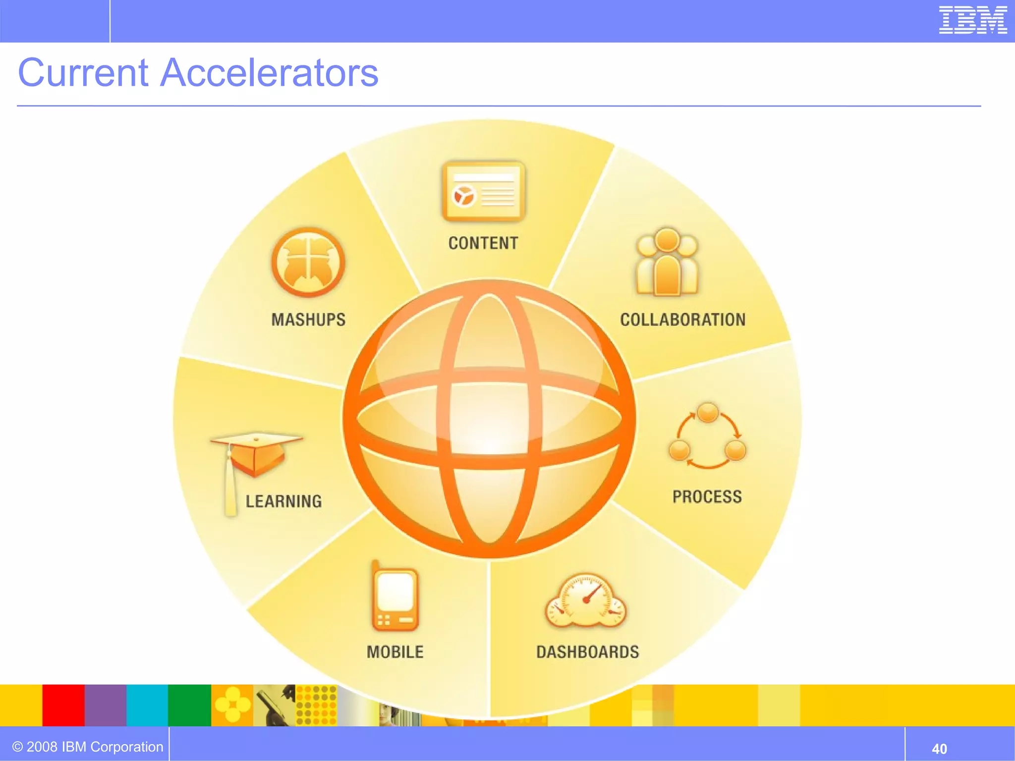 Current Accelerators




© 2008 IBM Corporation   40
 