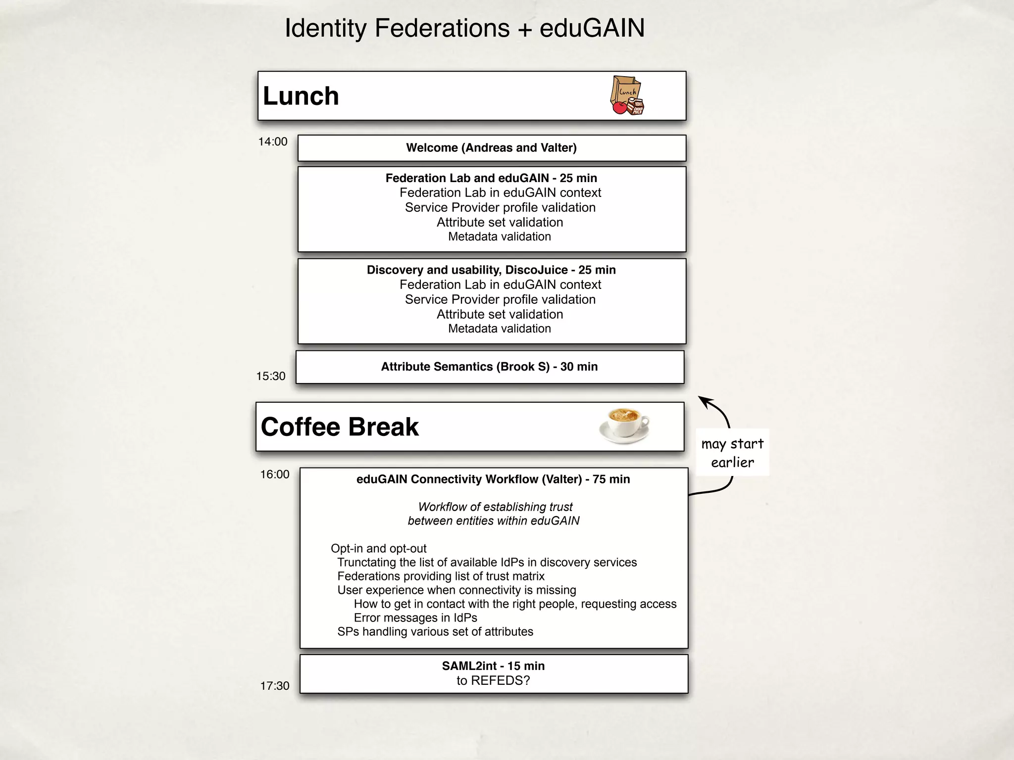 Identity Federations + eduGAIN

 Lunch
14:00
                      Welcome (Andreas and Valter)

                  Federation Lab and eduGAIN - 25 min
                     Federation Lab in eduGAIN context
                      Service Provider profile validation
                           Attribute set validation
                              Metadata validation

              Discovery and usability, DiscoJuice - 25 min
                     Federation Lab in eduGAIN context
                      Service Provider profile validation
                           Attribute set validation
                              Metadata validation


                 Attribute Semantics (Brook S) - 30 min
15:30



Coffee Break                                                                 may start
                                                                              earlier
16:00       eduGAIN Connectivity Workﬂow (Valter) - 75 min

                        Workflow of establishing trust
                      between entities within eduGAIN

        Opt-in and opt-out
         Trunctating the list of available IdPs in discovery services
         Federations providing list of trust matrix
         User experience when connectivity is missing
            How to get in contact with the right people, requesting access
            Error messages in IdPs
         SPs handling various set of attributes

                             SAML2int - 15 min
17:30                          to REFEDS?
 