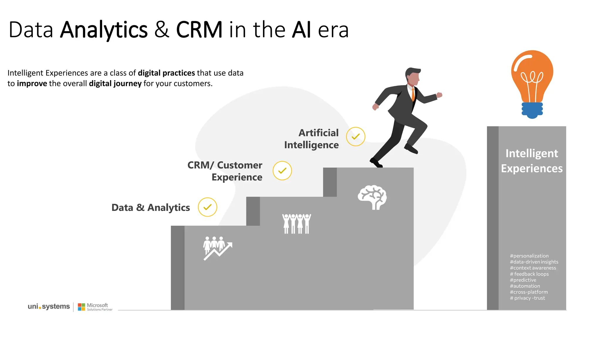 Data Analytics & CRM in the AI era
Artificial
Intelligence
CRM/ Customer
Experience
Data & Analytics
Intelligent Experiences are a class of digital practices that use data
to improve the overall digital journey for your customers.
Intelligent
Experiences
#personalization
#data-driven insights
#context awareness
# feedback loops
#predictive
#automation
#cross-platform
# privacy -trust
 