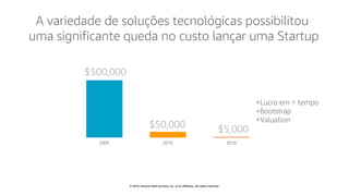 © 2019, Amazon Web Services, Inc. or its affiliates. All rights reserved.
2005 2010 2019
$5,000
$500,000
$50,000
A variedade de soluções tecnológicas possibilitou
uma significante queda no custo lançar uma Startup
+Lucro em < tempo
+Bootstrap
+Valuation
 