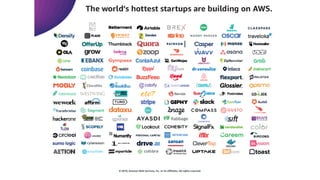 © 2019, Amazon Web Services, Inc. or its affiliates. All rights reserved.
 