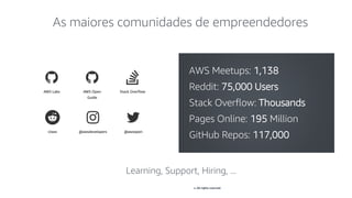 © 2019, Amazon Web Services, Inc. or its affiliates. All rights reserved.
AWS Meetups: 1,138
Reddit: 75,000 Users
Stack Overflow: Thousands
Pages Online: 195 Million
GitHub Repos: 117,000
As maiores comunidades de empreendedores
Learning, Support, Hiring, ...
 