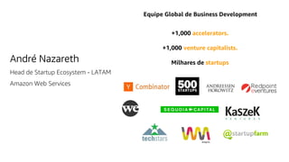 © 2019, Amazon Web Services, Inc. or its affiliates. All rights reserved.
+1,000 accelerators.
+1,000 venture capitalists.
Milhares de startups
 
