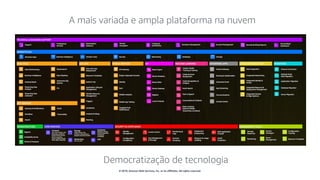 © 2019, Amazon Web Services, Inc. or its affiliates. All rights reserved.
A mais variada e ampla plataforma na nuvem
Democratização de tecnologia
 