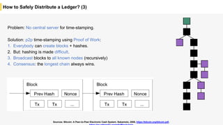 How to Safely Distribute a Ledger? (3)
Problem: No central server for time-stamping.
Solution: p2p time-stamping using Proof of Work:
1. Everybody can create blocks + hashes.
2. But: hashing is made difficult.
3. Broadcast blocks to all known nodes (recursively)
4. Consensus: the longest chain always wins.
Sources: Bitcoin: A Peer-to-Peer Electronic Cash System. Nakamoto, 2008, https://bitcoin.org/bitcoin.pdf,
 
