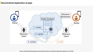 Decentralised Application (d-app)
Source: A Decentralised Sharing App running a Smart Contract on the Ethereum Blockchain, Bogner et al., IOT, 2016
 