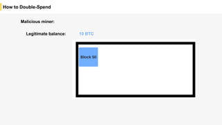 How to Double-Spend
10 BTC
Malicious miner:
Legitimate balance:
 