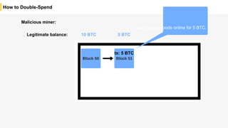 How to Double-Spend
10 BTC
Malicious miner:
Legitimate balance:
Buys some goods online for 5 BTC.
5 BTC
tx: 5 BTC
 