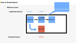 How to Double-Spend
10 BTC
Malicious miner:
Legitimate balance:
Buys some goods online for 5 BTC.
5 BTC
Cheated balance: 10 BTC
tx: 5 BTC
 