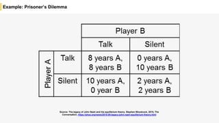 Example: Prisoner’s Dilemma
Source: The legacy of John Nash and his equilibrium theory. Stephen Woodcock, 2015, The
Conversation, https://phys.org/news/2015-05-legacy-john-nash-equilibrium-theory.html
 