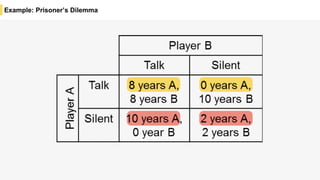 Example: Prisoner’s Dilemma
 