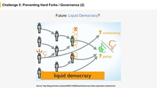 Challenge 5: Preventing Hard Forks / Governance (2)
Future: Liquid Democracy?
Source: http://blog.jochmann.me/post/35834118306/liquid-democracy-video-explanation-simple-terms
 