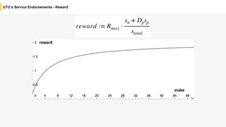 UTU’s Service Endorsements - Reward
 