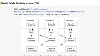 How to Safely Distribute a Ledger? (1)
Each node to add only valid transactions:
•digitally sign a hash of the previous transaction and the public key of the next owner.
•recipient can verify the signatures to verify the chain of ownership.
 