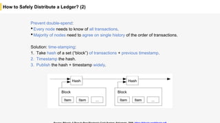 How to Safely Distribute a Ledger? (2)
Prevent double-spend:
•Every node needs to know of all transactions.
•Majority of nodes need to agree on single history of the order of transactions.
Solution: time-stamping:
1. Take hash of a set (“block”) of transactions + previous timestamp.
2. Timestamp the hash.
3. Publish the hash + timestamp widely.
 