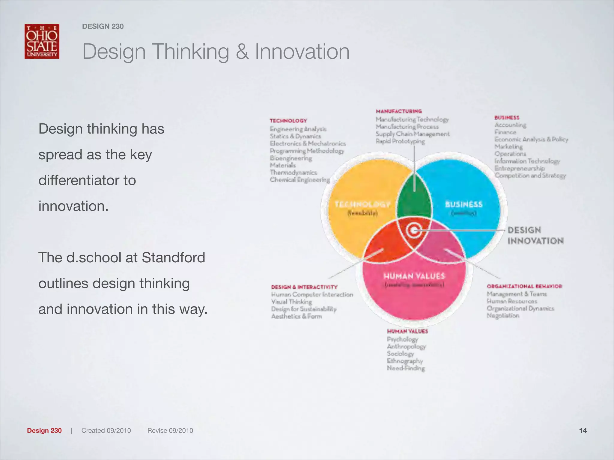 Design 230 | Created 09/2010 Revise 09/2010
DESIGN 230
Design Thinking & Innovation
Design thinking has
spread as the key
differentiator to
innovation.
The d.school at Standford
outlines design thinking
and innovation in this way.
14
 