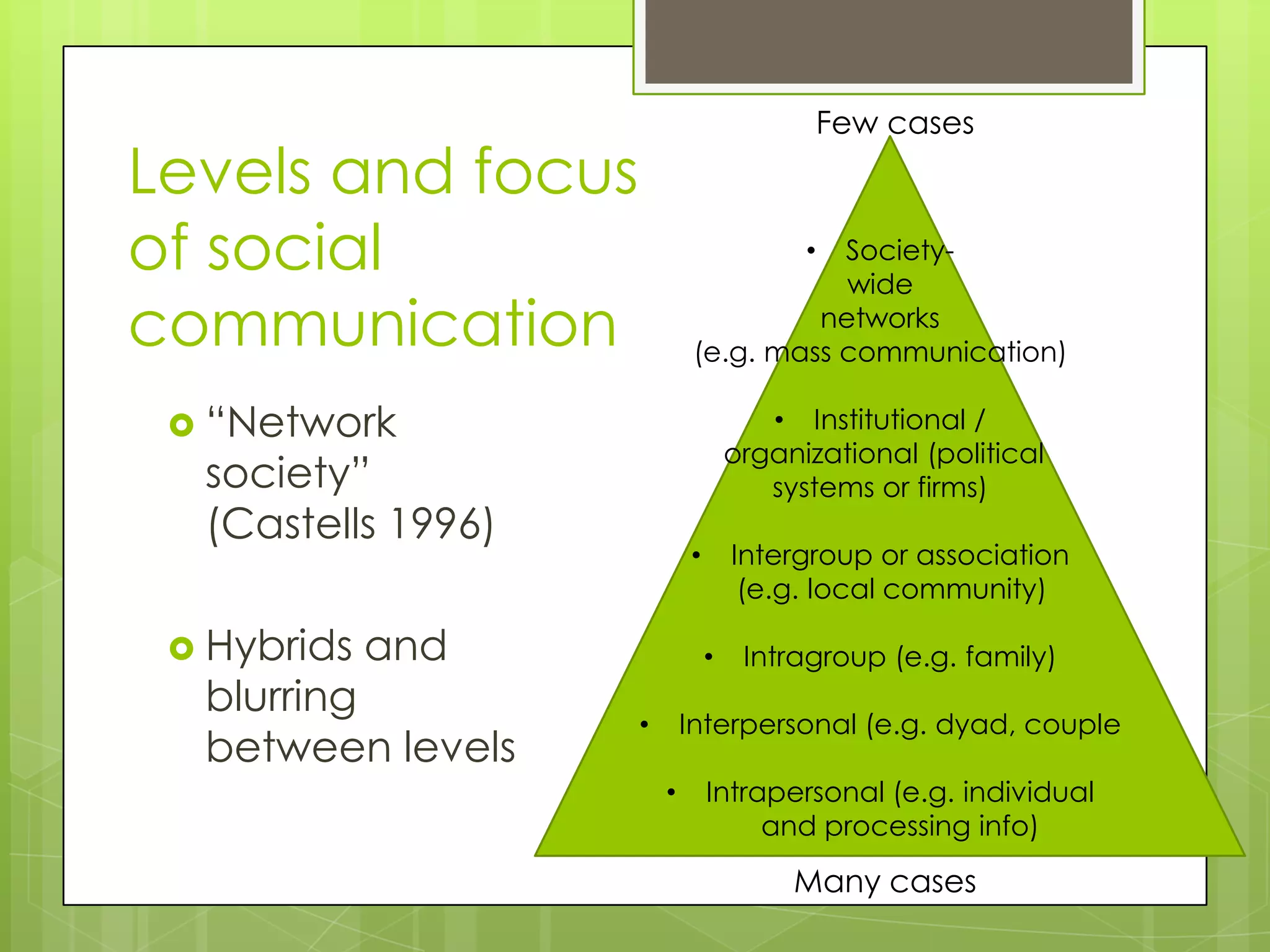 Case studyBarack Obama’s popular  2008 campaign posterDesigned by street artist, Shepard Fairey