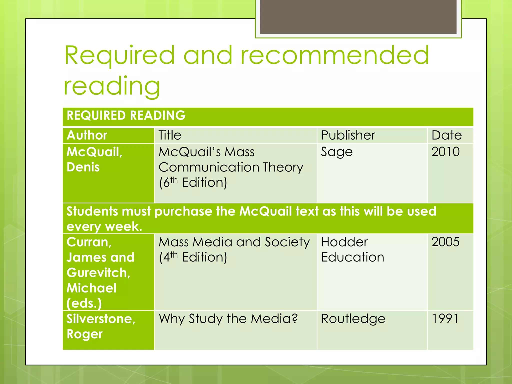 Required and recommended reading