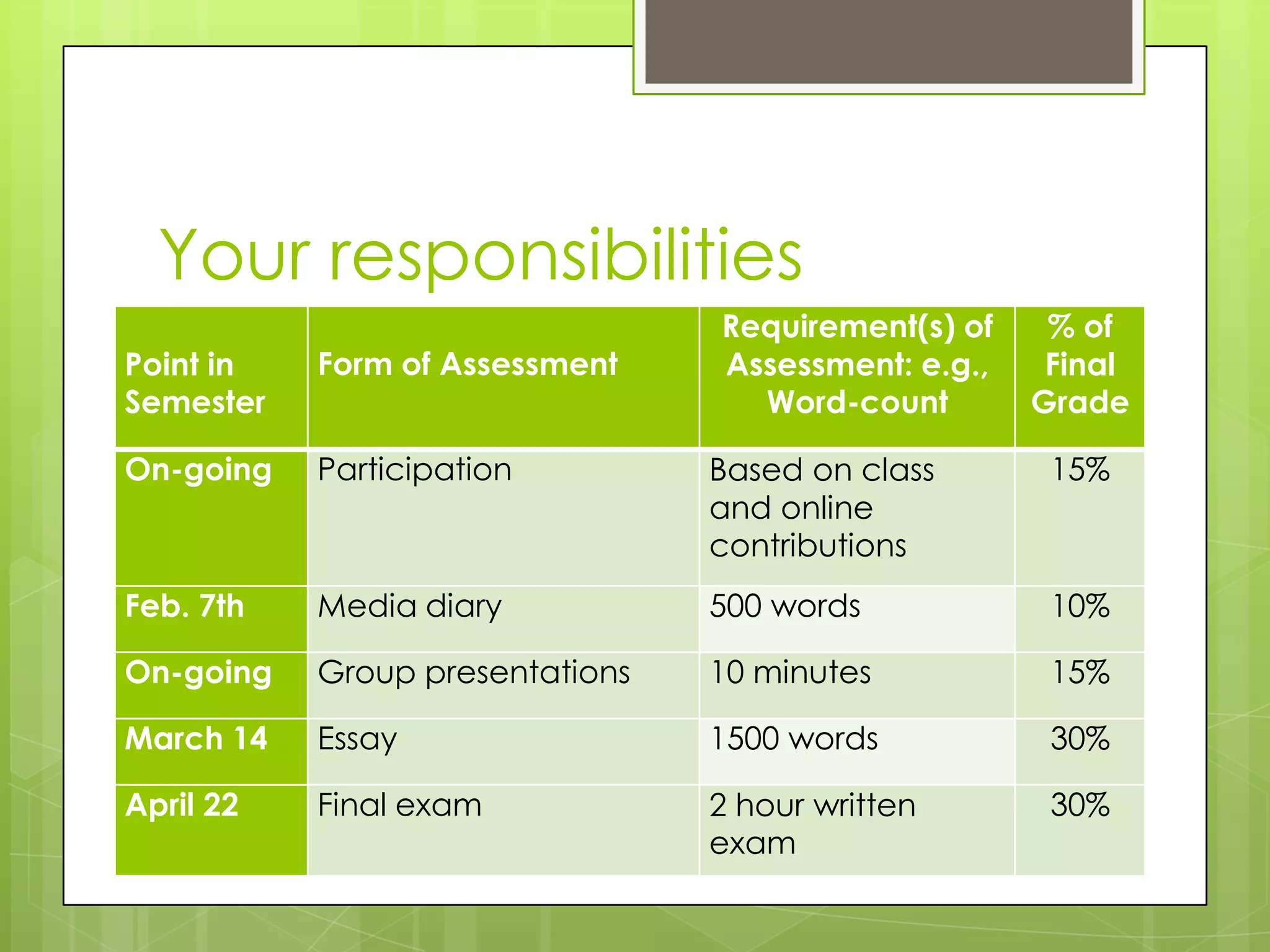 Your responsibilities