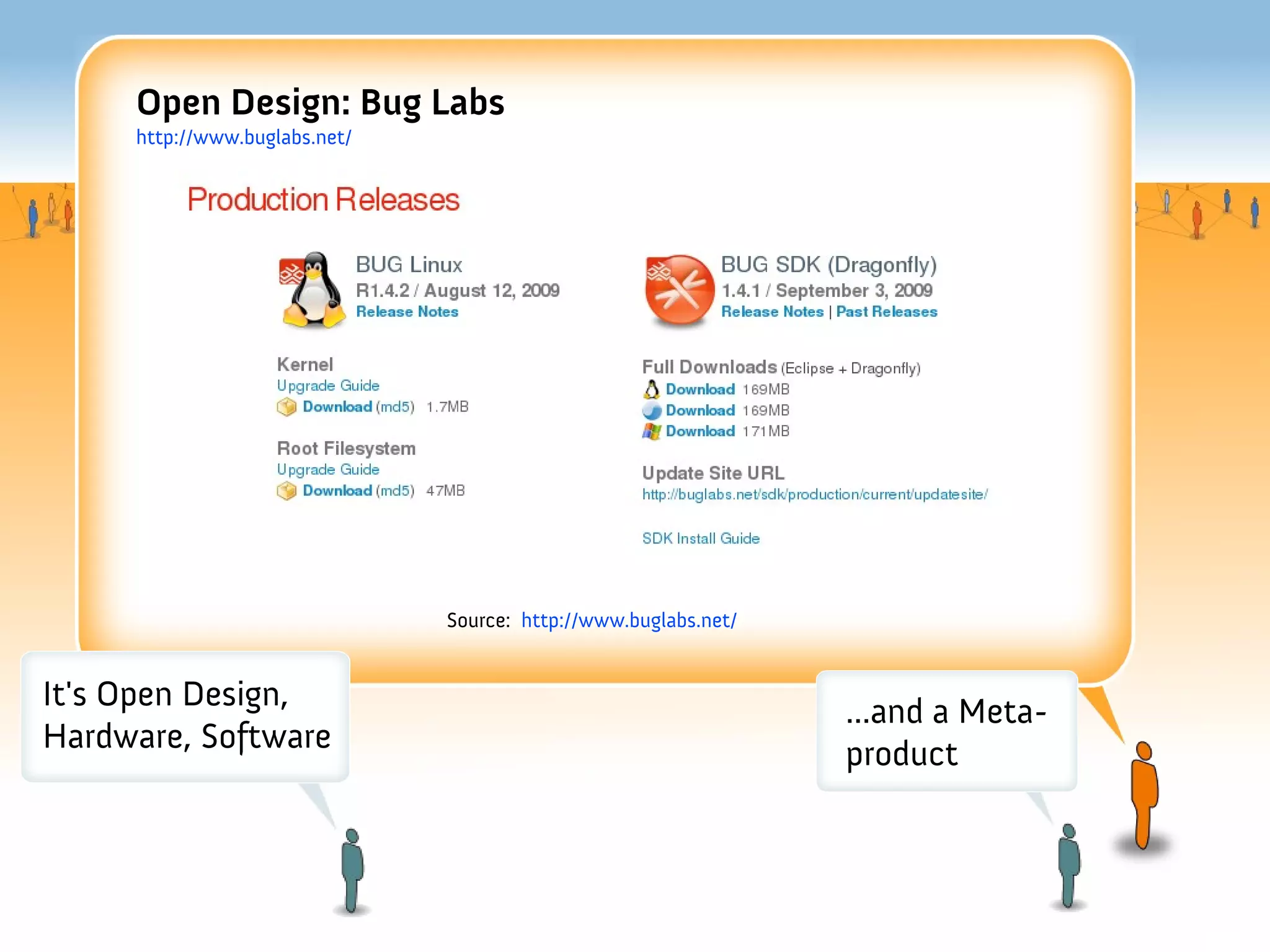 Open Design: Bug Labs
     http://www.buglabs.net/




                               Source: http://www.buglabs.net/


It's Open Design,
 It's Open Design!                                               ...and a Meta-
Hardware, Software                                               product
 