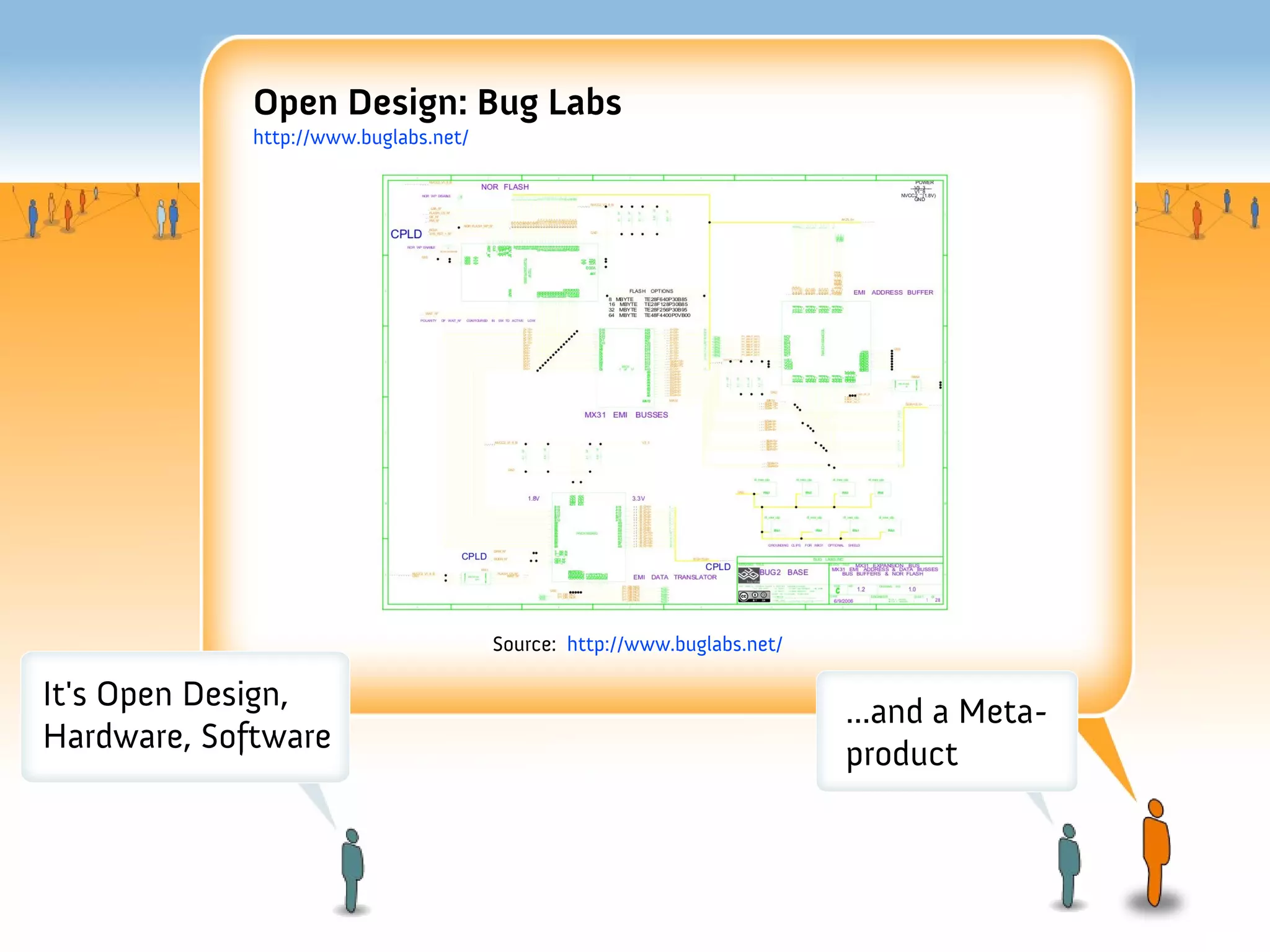 Open Design: Bug Labs
             http://www.buglabs.net/




                                       Source: http://www.buglabs.net/

It's Open Design,
 It's Open Design!                                                       ...and a Meta-
Hardware, Software                                                       product
 