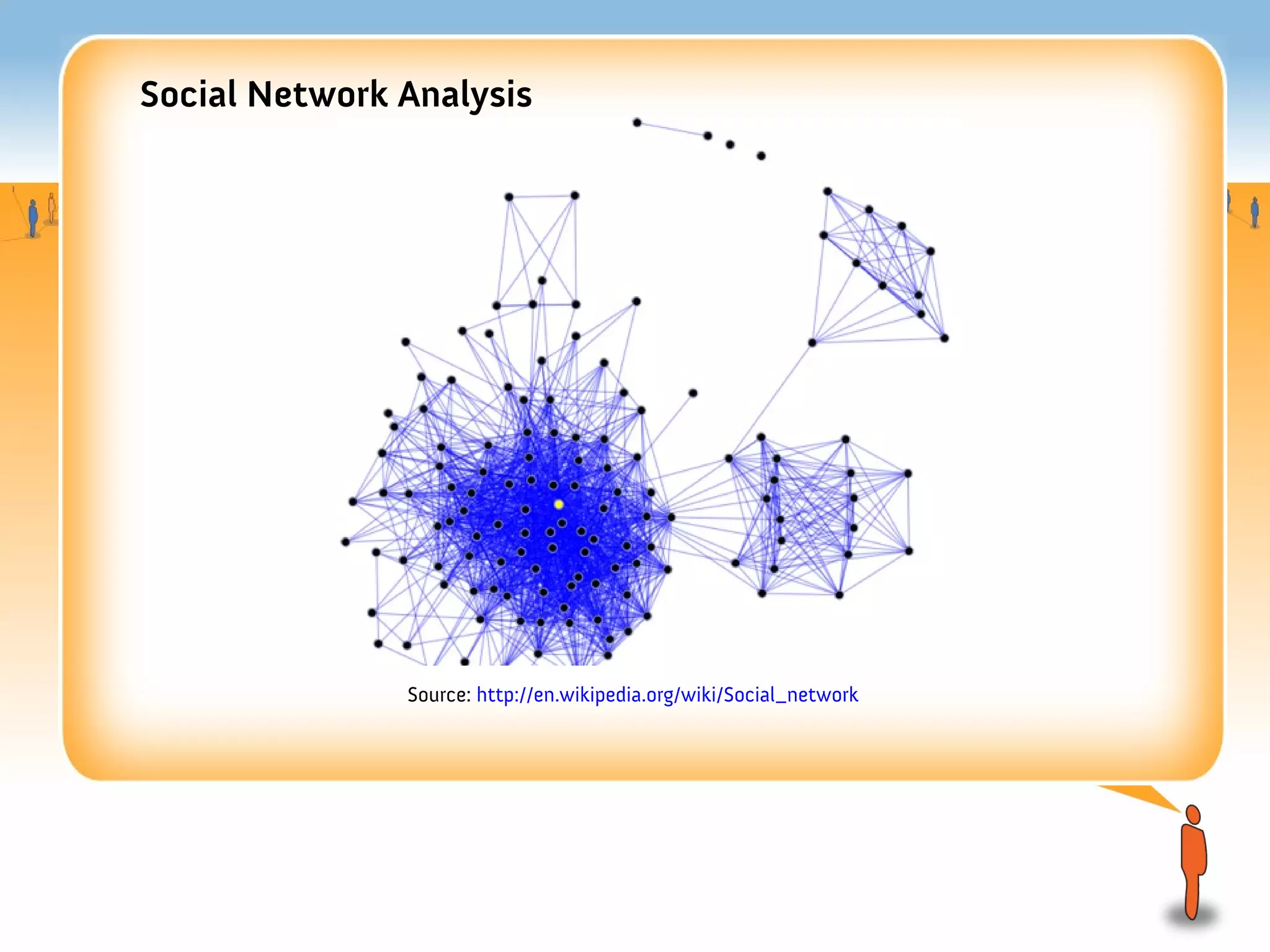 Social Network Analysis




               Source: http://en.wikipedia.org/wiki/Social_network
 