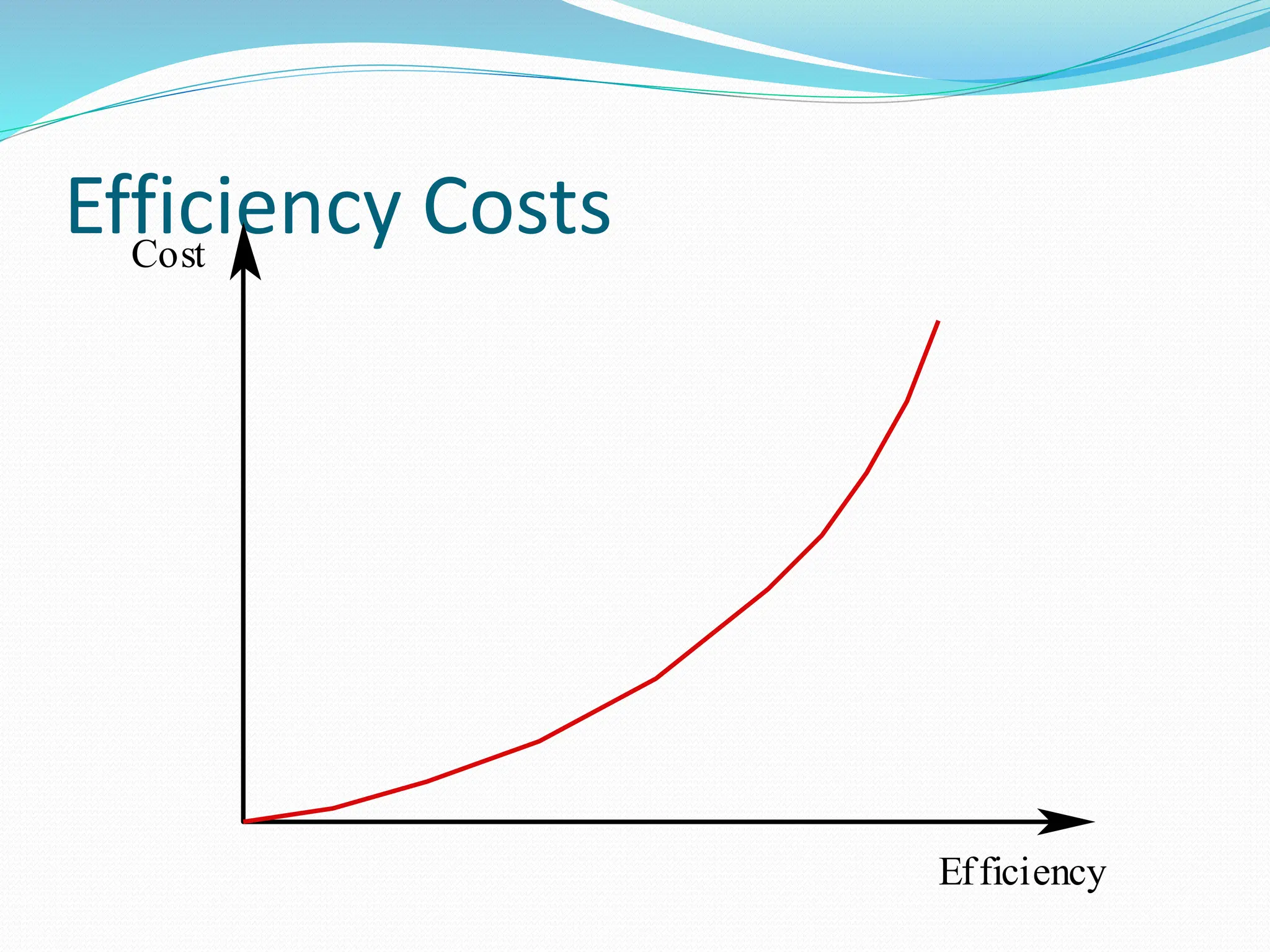 Efficiency Costs
Cost
Efficiency
 