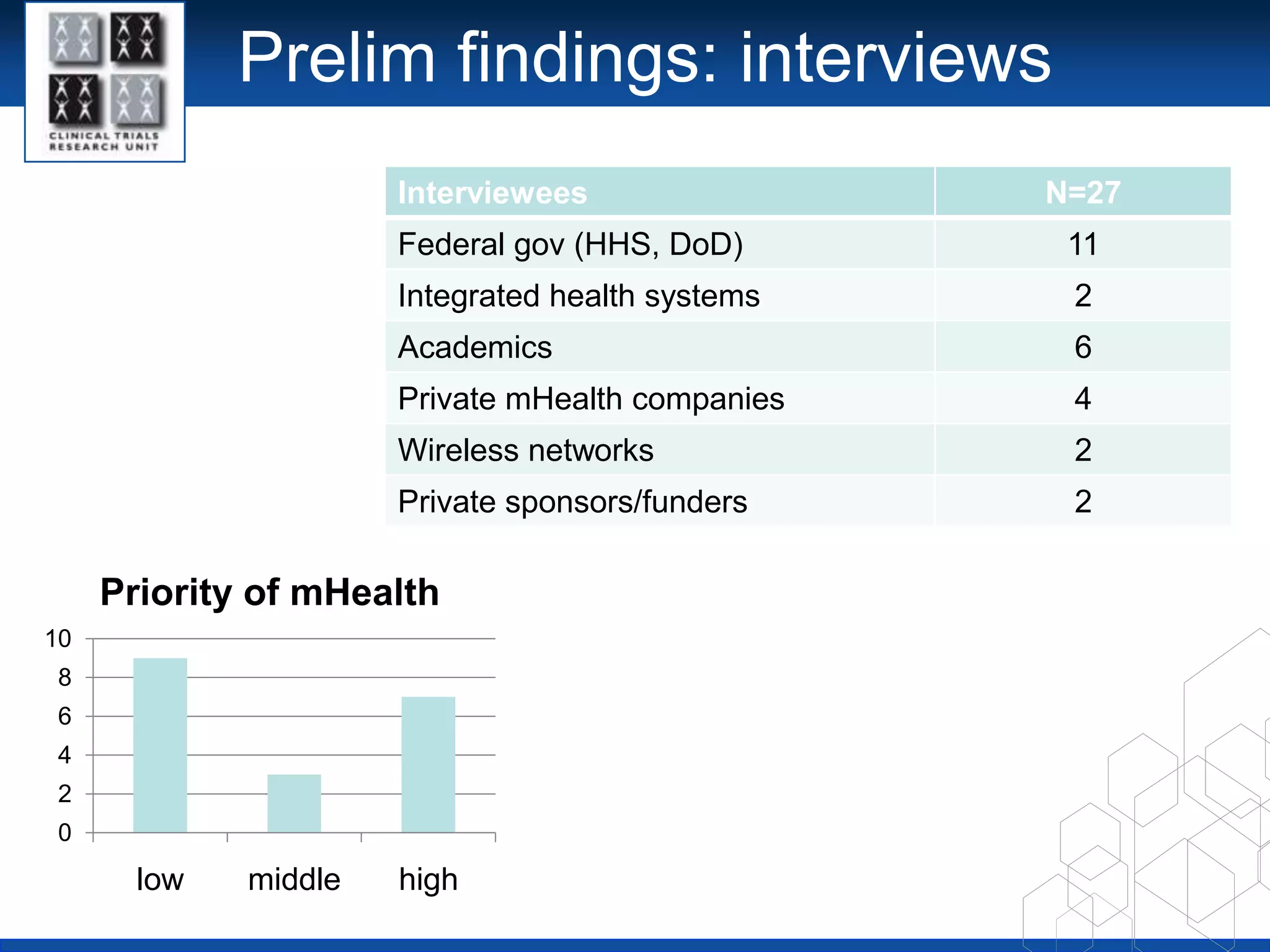 Prelim findings: interviews