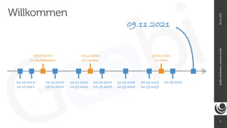 2
Ste
ff
en
Hankiewicz,
intranda
GmbH
09.11.2021
06.05.2014
 
01.10.2014
06.10.2015


07.10.2015
13.09.2016


14.09.2016
26.09.2017
 
27.09.2017
19.09.2018
 
20.09.2018
09.11.2021
Willkommen
25.09.2019
 
26.09.2019
22.09.2020
29.01.2020


in Wien
07.07.2015


in Southampton
28.11.2016


in London
 