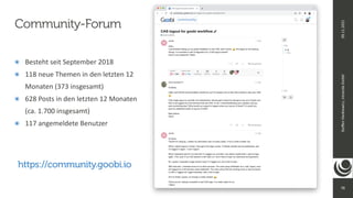 78
Ste
ff
en
Hankiewicz,
intranda
GmbH
09.11.2021
๏ Besteht seit September 2018


๏ 118 neue Themen in den letzten 12
Monaten (373 insgesamt)


๏ 628 Posts in den letzten 12 Monaten
(ca. 1.700 insgesamt)


๏ 117 angemeldete Benutzer
Community-Forum
https://community.goobi.io
 