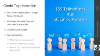82
Ste
ff
en
Hankiewicz,
intranda
GmbH
09.11.2021
๏ Die Community braucht das Ereignis
 
für den Austausch


๏ Eintägiger „Testballon“ war gut,
 
aber nicht so wie früher


๏ Zweites Mal rein digital


๏ Gute Gelegenheit:


๏ Mehr Teilnehmer als sonst


๏ Andere Teilnehmer als sonst


๏ Format auch für englischsprachige
Community
Goobi-Tage betroffen
159 Teilnehmer
 
aus
 
60 Einrichtungen
 
