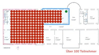 Über 100 Teilnehmer
 