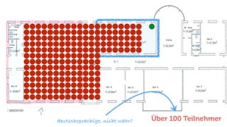 Über 100 Teilnehmer
deutschsprachige, nicht wahr?
 