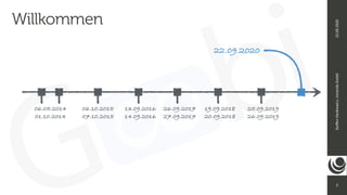 2
Steﬀen
Hankiewicz,
intranda
GmbH
22.09.2020
06.05.2014
01.10.2014
06.10.2015
07.10.2015
13.09.2016
14.09.2016
26.09.2017
27.09.2017
19.09.2018
20.09.2018
22.09.2020
Willkommen
25.09.2019
26.09.2019
 