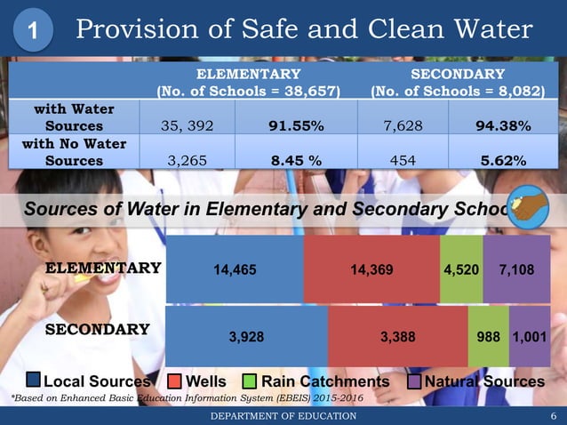 WinS policy module 1 | PPTX | Secondary Education | Education